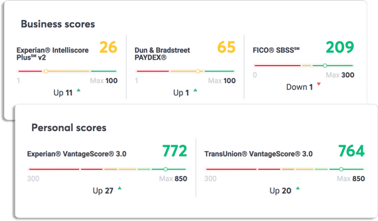 Nav Premium