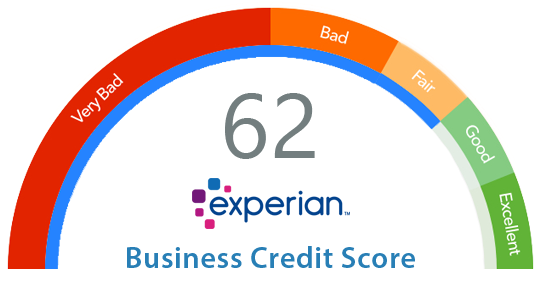 Experian Business Credit Score